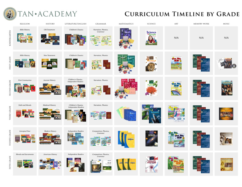 Elementary Curriculum